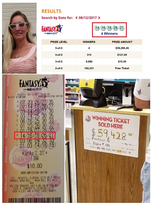 Lotto Profits